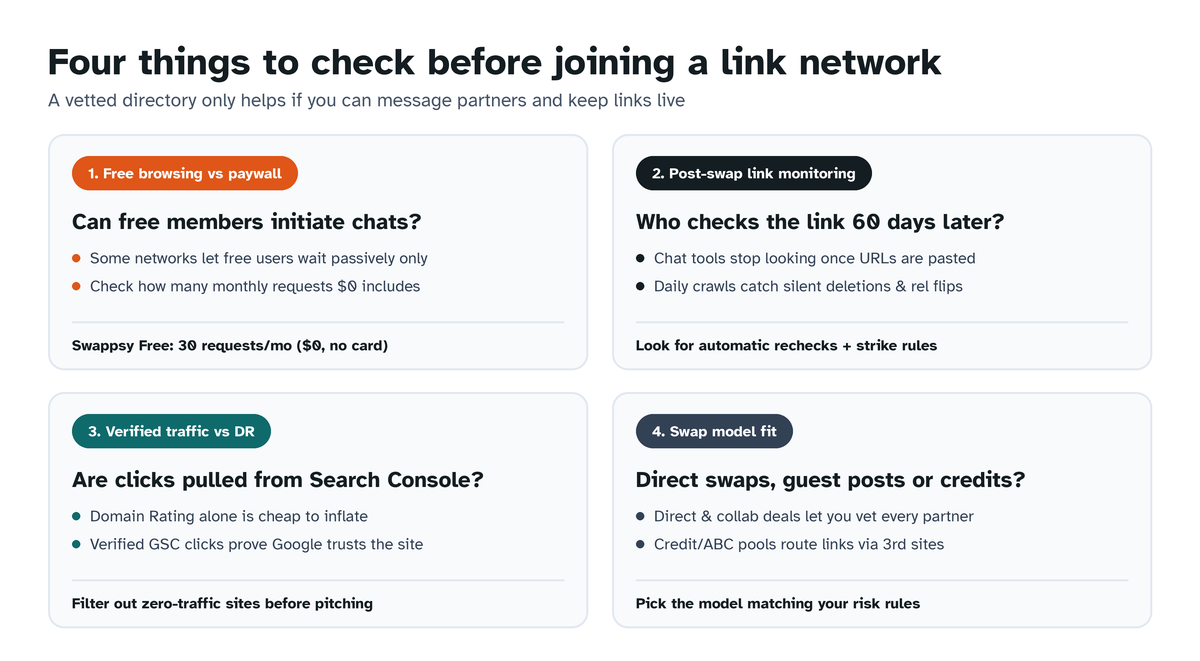 Four things to check before joining a link building partner network